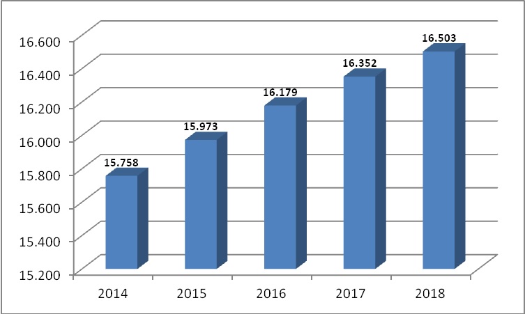 Imprese femminili CCIAA Lecceal 2018